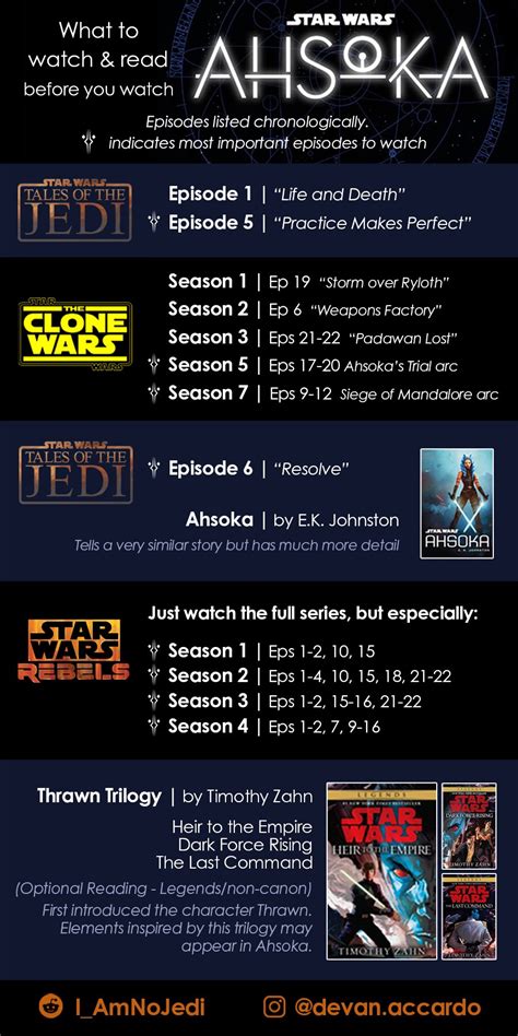 order to watch clone wars and rebels|ahsoka episodes.